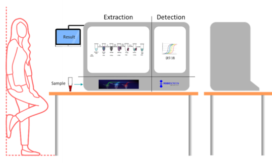 Multidiag Project